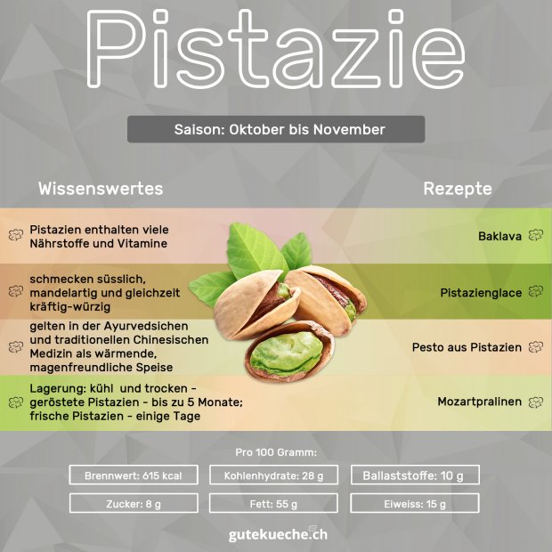 Infos-Pistazie