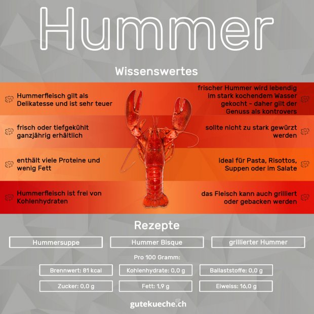 Hummer - GuteKueche.ch