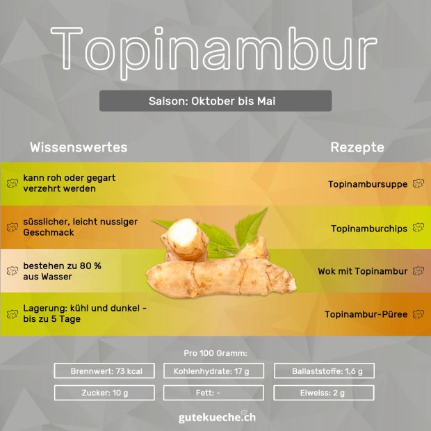 Topinambur - GuteKueche.ch