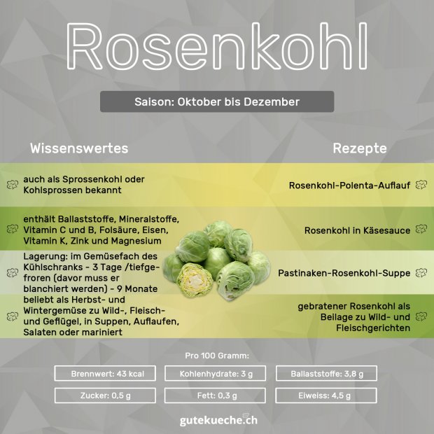Rosenkohl - GuteKueche.ch