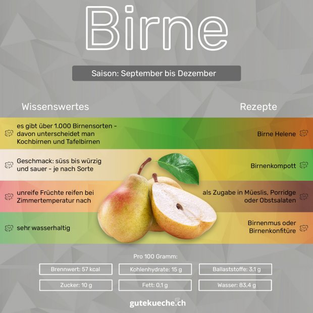 Birne - GuteKueche.ch