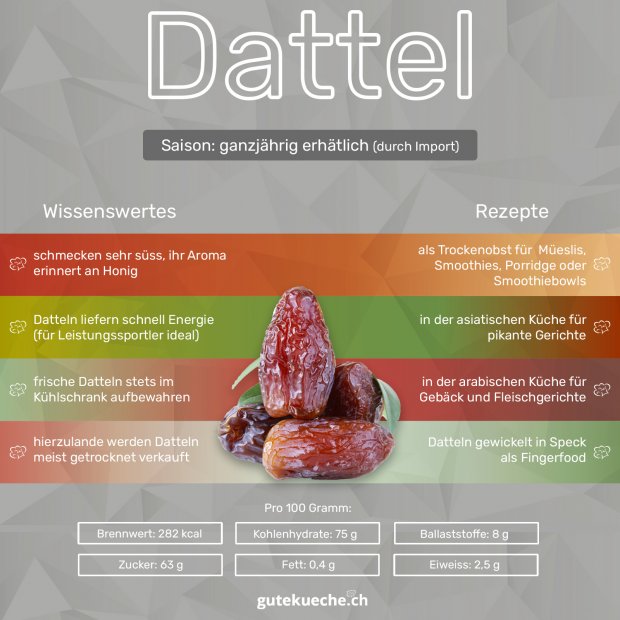 Dattel - GuteKueche.ch