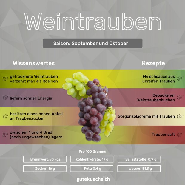 Trauben-Weintrauben - GuteKueche.ch