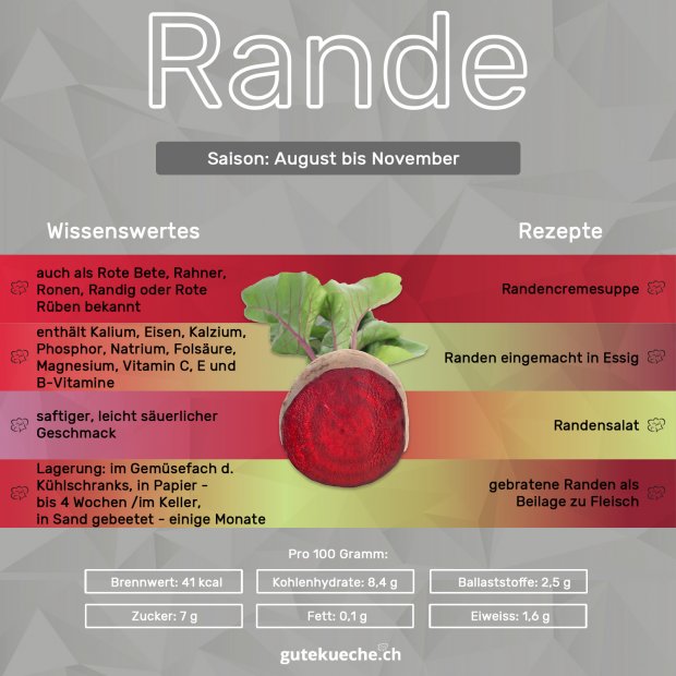 Randen - GuteKueche.ch