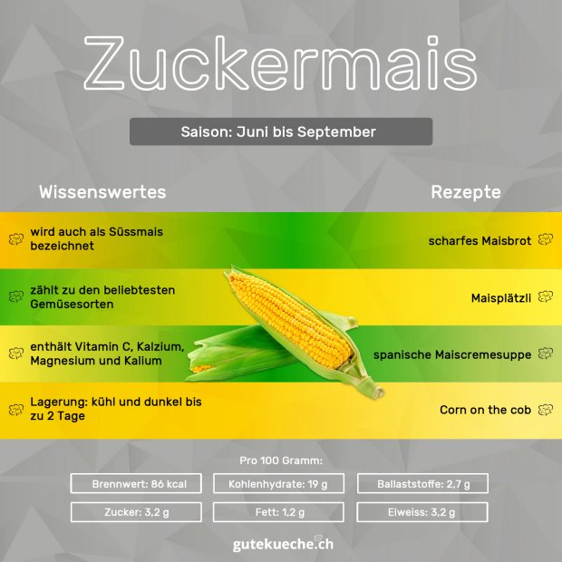 Zuckermais - GuteKueche.ch