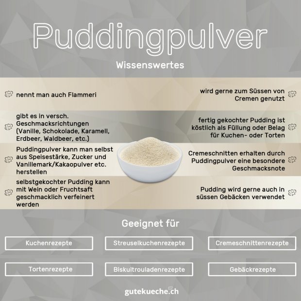 Pudding - Puddingpulver - GuteKueche.ch
