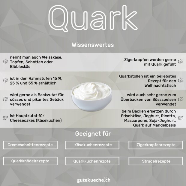 Quark - GuteKueche.ch