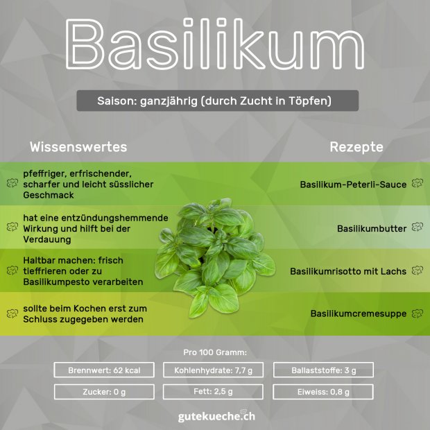 Basilikum - GuteKueche.ch
