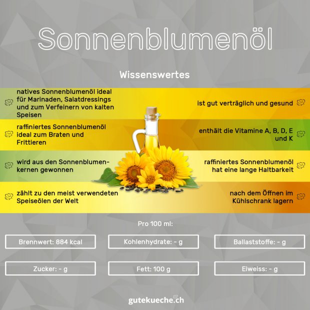 Sonnenblumenöl - GuteKueche.ch